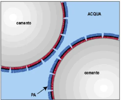 Figura 68 - Rappresentazione schematica di un primo tipo di impedimento sterico.