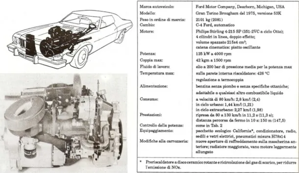 Fig. 1.2 - La Ford Torino Stirling Special, con il motore mod. 4-215. A destra la scheda tecnica con le  principali caratteristiche [3]