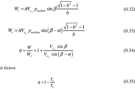 Fig. 1.17 - Andamento della pressione di lavoro secondo la teoria di Schmidt, [3] 
