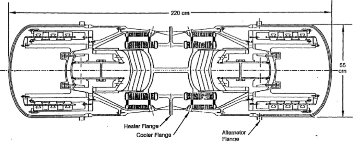 Fig. 2.15 - Unità di conversione Free-Piston per il reattore SP-100, composta da due motori in  contrapposizione,[11] 