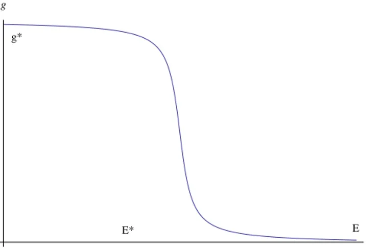 Figura 2: andamento tipico della costante g al variare della scala di energia M ; si noti che già per energia E 