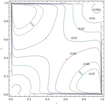 Figura 4: F d,∆,0 nello space-like diamond per d = 1.05 e ∆ = 1.13