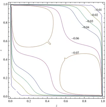 Figura 5: F d,∆,0 nello space-like diamond per d = 1.10 e ∆ = 1.13