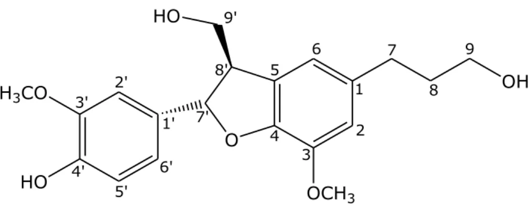 Figura 2.7 Struttura del composto 3, alcol diidrodeidrodiconiferilico. 