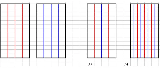 Fig. 1: Densità in colture pure e in consociazioni con disegno sostitutivo (a) e additivo  (b)