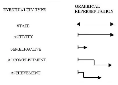 Figure 2.3: State, Events and Associated Temporal Schema.