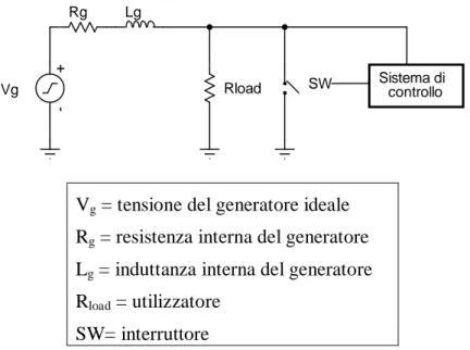 Figura 0.2 – Schema di principio di un regolatore parallelo e tabella descrittiva delle 