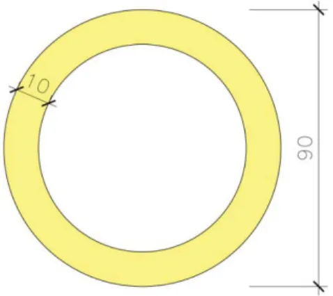 Fig. 5.10: Sezione tubolare pilone centrale. 