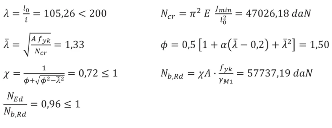 Fig. 5.11: Schema palificata. 