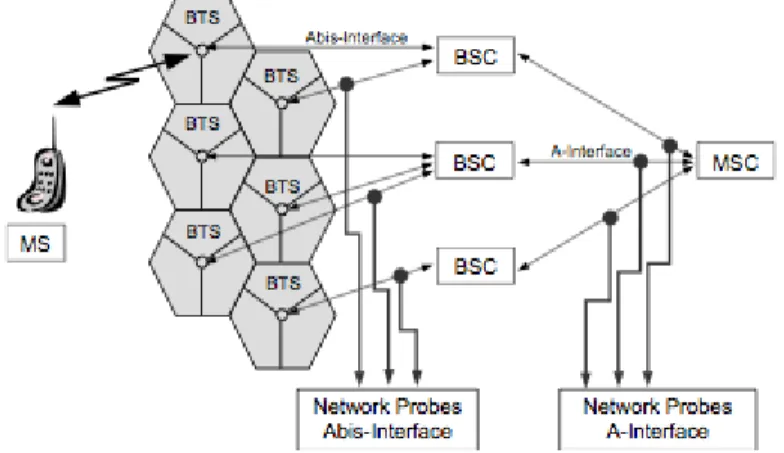 Figura 2.1: Componenti della rete GSM