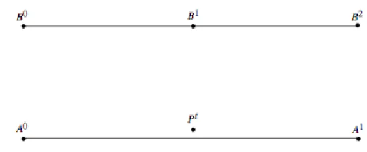 Figura 2.3: Esempio di criticit` a del Point-to-Point matching