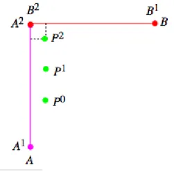 Figura 2.4: Esempio di criticit` a del Point-to-Curve matching