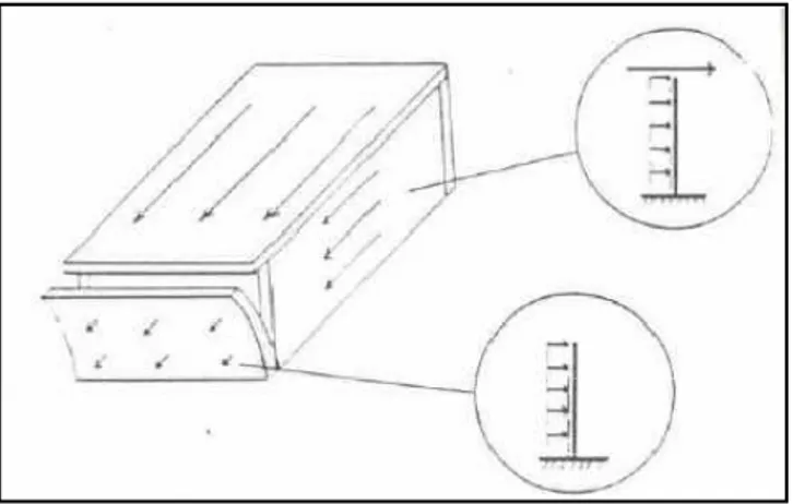 Fig. 1.16 - Schematizzazione della risposta di un edificio elementare alle azioni     orizzontali con pareti collegate e solaio deformabile