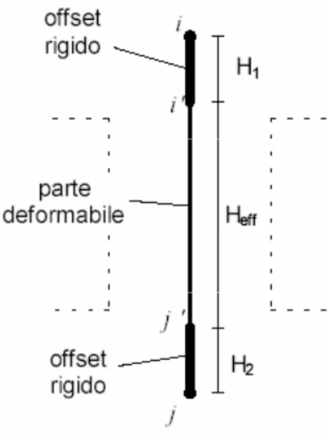 Fig. 2.9 - Rappresentazione dell’elemento maschio nella schematizzazione a      telaio equivalente
