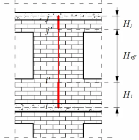 Fig. 3.6 - L’elemento maschio murario. 
