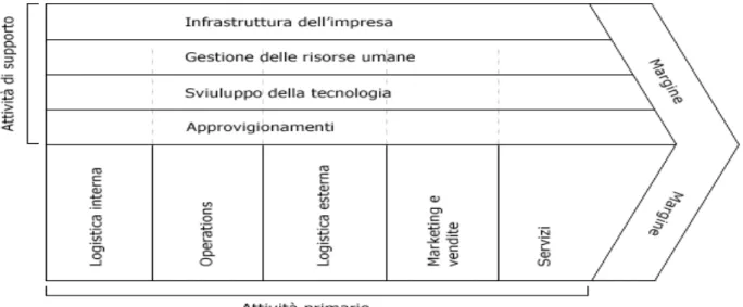 Figura 5: Strutture orizzontali e Process Owner