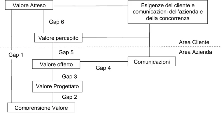 Figura 11: schema dei 6 Gap