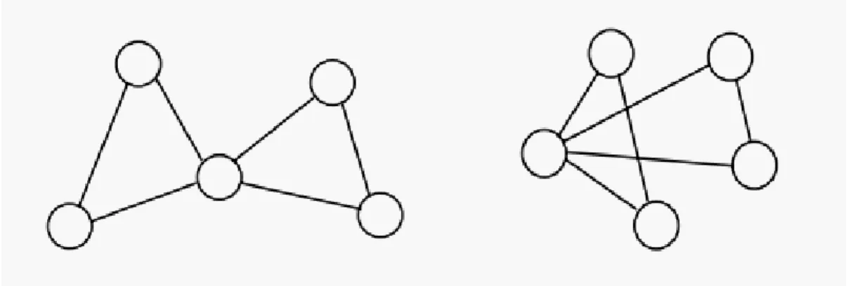 Figura 1.3 grafi isomorfi 