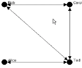 Figura 1.5 esempio di un grafo 