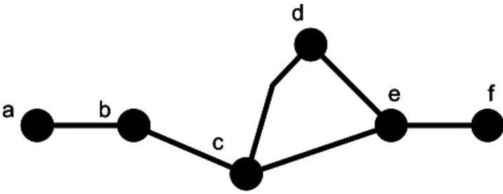 Figura 1.2 esempio di grafo con nodi etichettati 