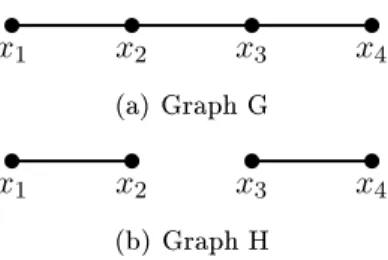 Figure 5.2: G  H, but |Gi ∼ Cayley |Hi