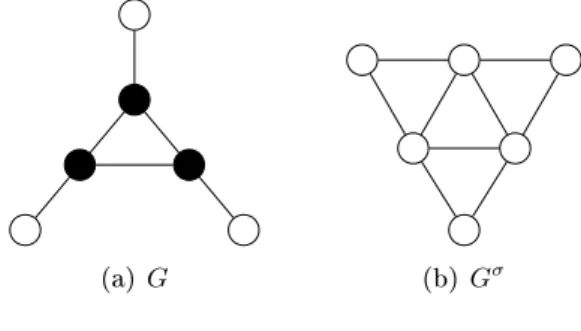 Figure 6.1: G σ is a switch of G