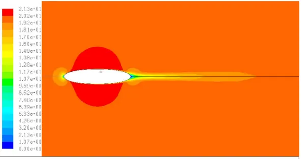 Figure 2.14: Velocity contours for k- turbulence model.