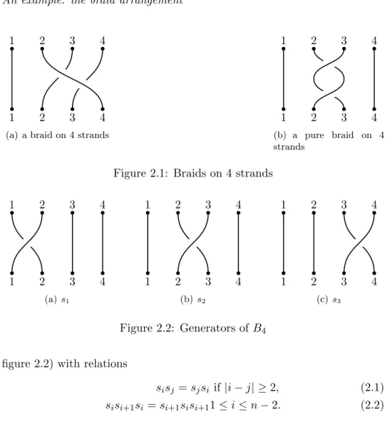 Figure 2.1: Braids on 4 strands