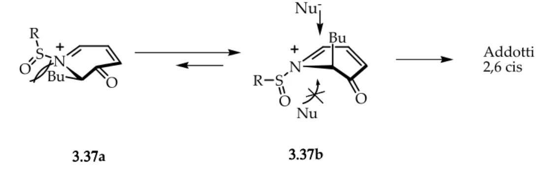 Figura 3. 4. Attacco pseudo assiale, stereoelettronicamente  favorito, del nucleofilo sulla conformazione 3.37b  dello ione N-sulfonilimminio