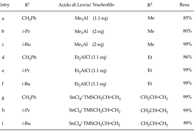 Tabella 3.1. Reazioni di 3.17 in presenza di acidi di Lewis 