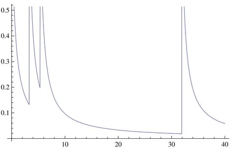 Figure 1.7: A simple example of r(t) corresponding to equation g(t) =  +t