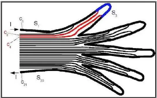 Fig. 2.1: Maschera per il guanto sensorizzato. 