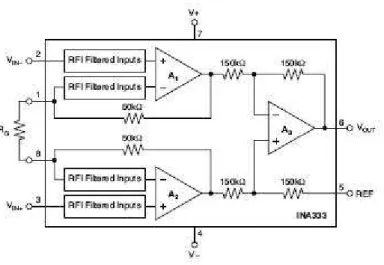 Fig. 3.13: schema dell’amplificatore INA333