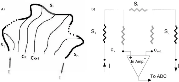 Fig. 3.2: Generica topologia di sensori e connessioni e modello elettrico del sistema e front-end  dell’elettronica di acquisizione