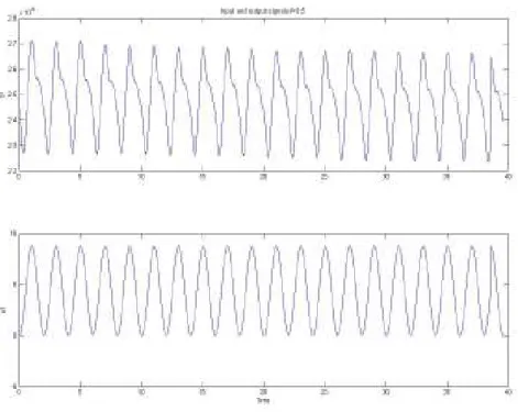 Fig. B.1: segnali di uscita (in alto) ed ingresso reali per sistema con f =0,1 Hz 