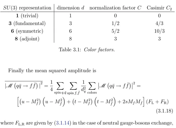 Table 3.1: Color factors.