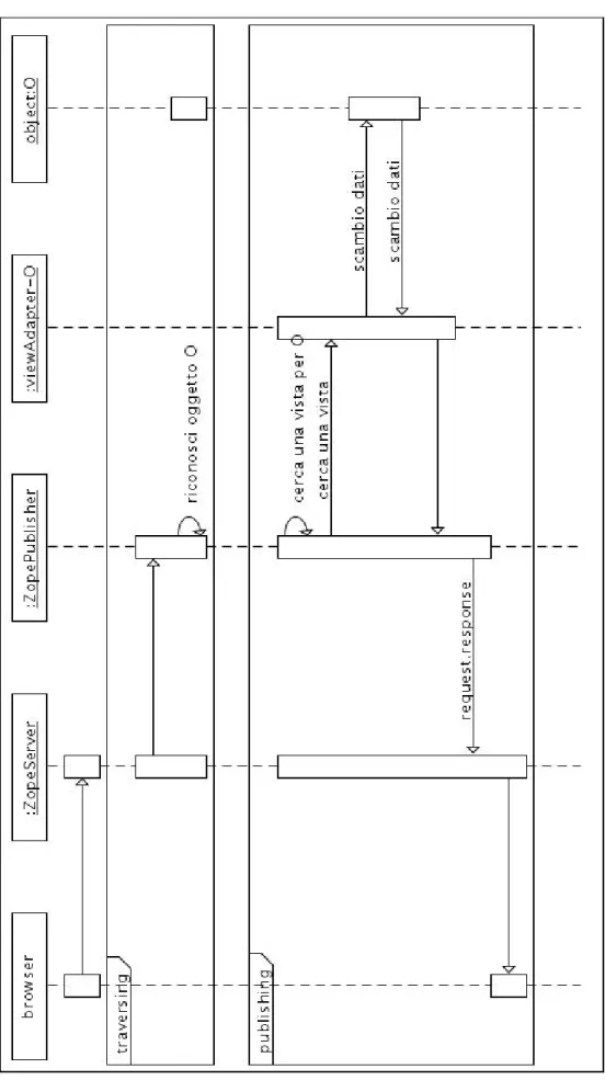 Figura 2.2: Diagramma di attività con le fasi di traversing e publishing.