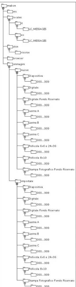 Figura 4.1: Diagramma dei pacchetti