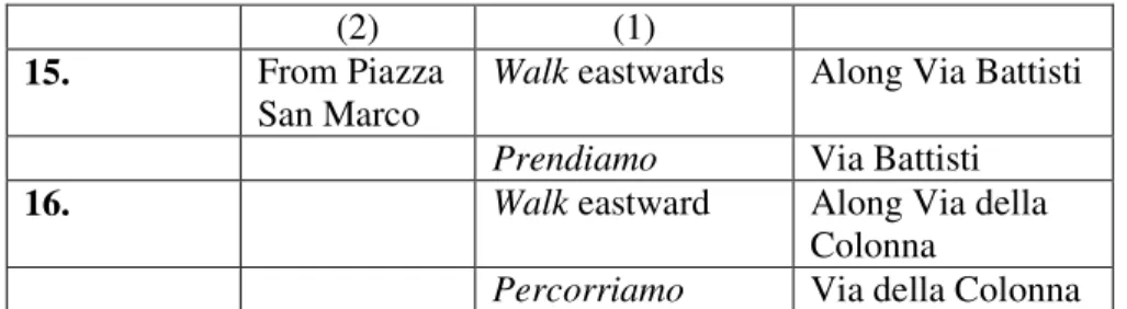 Table 4. Italian Verbs of Location  ABBELLIRE 