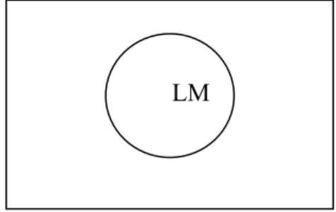 Figure 3.1.: CONTAINER image-schema                                                              