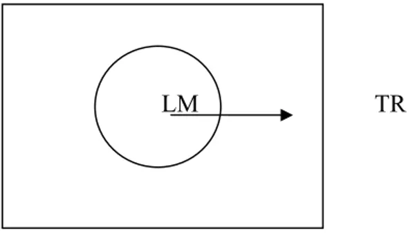 Figure 3.2.: image-schema for ‘out’ 