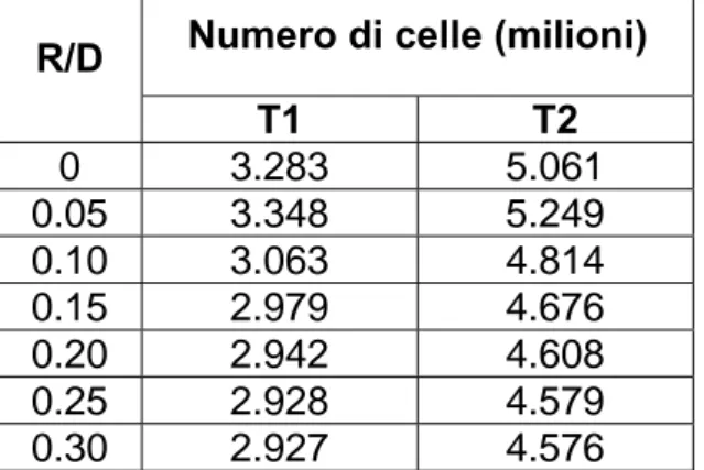 Tabella 2.8 Numero di celle - modello completo 