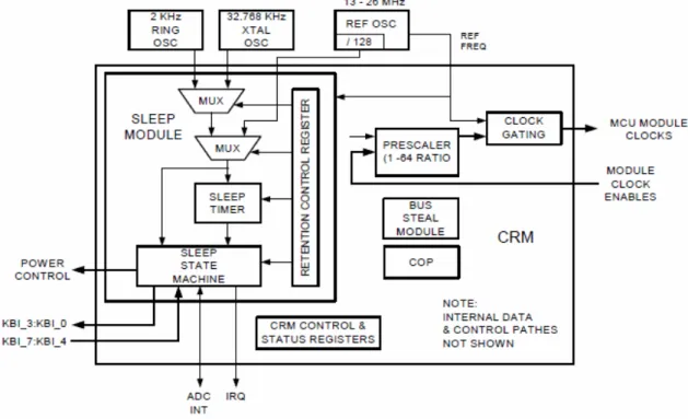 Figura 3.21 – Il modulo CRM [R5]