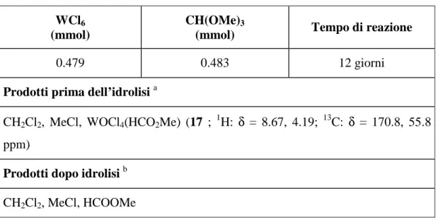 Tabella 18: Reazione di WCl 6  con CH(OMe) 3 . 