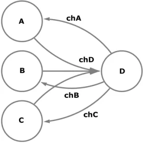 Figura 2.2: Esempio di utilizzo delle variabili channelname