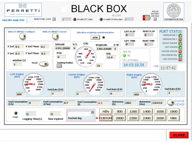 Figura 5. : Interfaccia grafica dell'applicativo Black Box in modalità Failure Analysis 