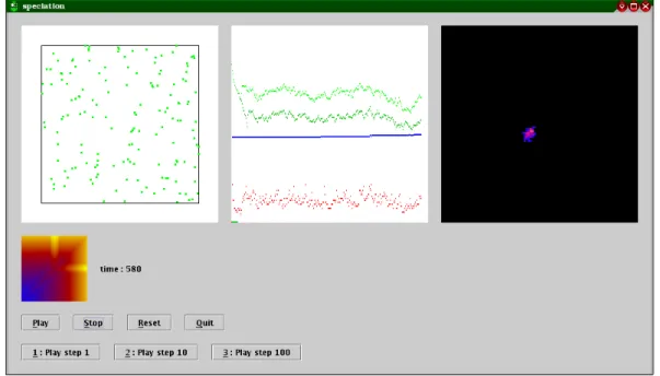 Figure 4.2 is a screenshot of the situation before the starting of the speciation: the only cluster of genotypes in genetic space, following the main starting gradient increasing path of the fitness function, has reached the bifurcation point.