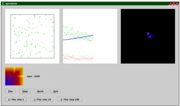 Figure 4.3: The same run of Figure 4.2: the genotypes start to organize in weakly defined clusters and are still on the bifurcation point.