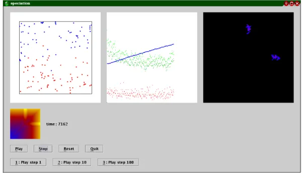 Figure 4.6: The same run of Figure 4.2: the two clusers are now fully separated in the genetic space.