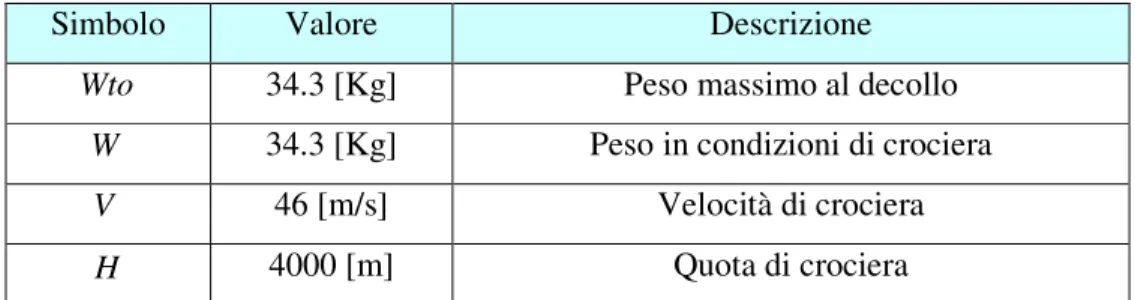 Tab. A 1.1 - Caratteristiche generali 